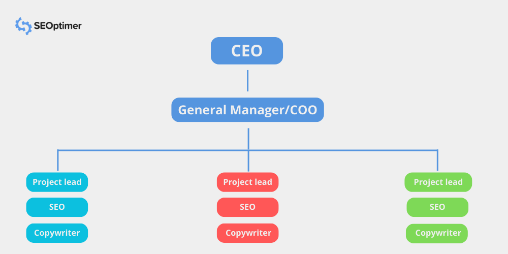 estrutura da agência de marketing